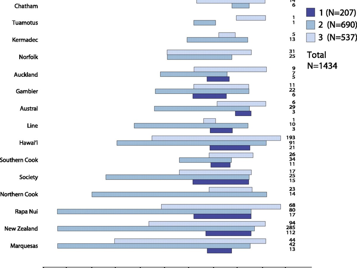 Decolonising knowledge 1