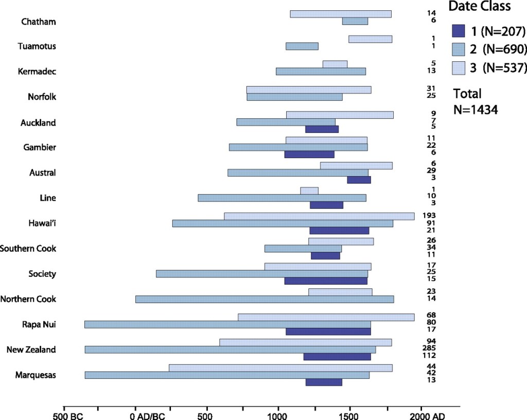 Decolonising knowledge 1